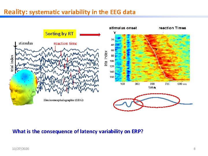 Reality: systematic variability in the EEG data Sorting by RT What is the consequence