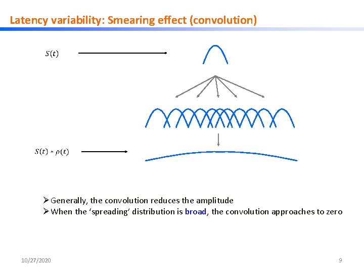 Latency variability: Smearing effect (convolution) ØGenerally, the convolution reduces the amplitude ØWhen the ‘spreading’