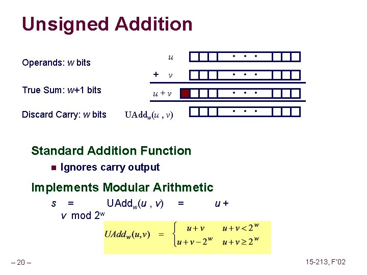 Unsigned Addition u • • • v • • • u+v • • •