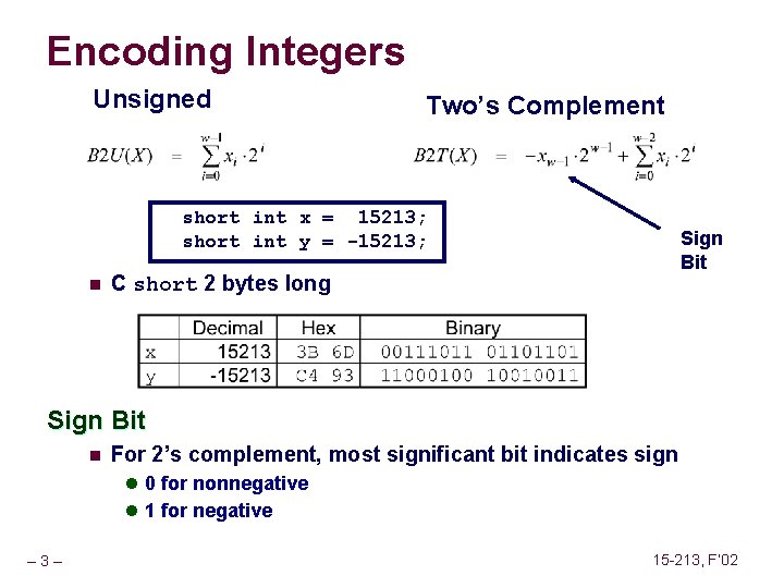 Encoding Integers Unsigned Two’s Complement short int x = 15213; short int y =