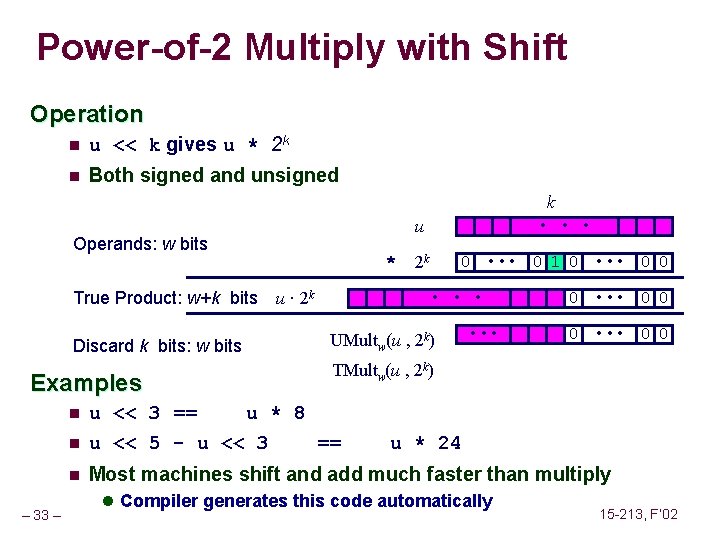 Power-of-2 Multiply with Shift Operation n u << k gives u * 2 k