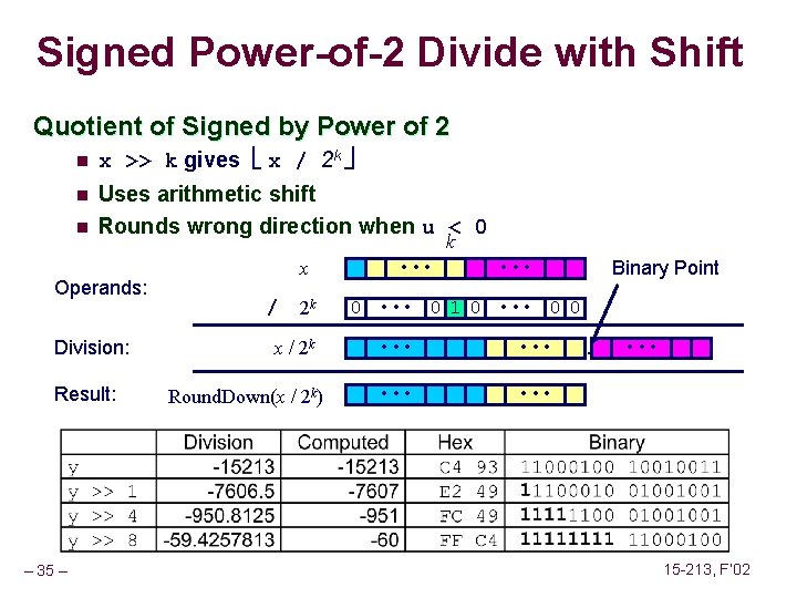 Signed Power-of-2 Divide with Shift Quotient of Signed by Power of 2 n x