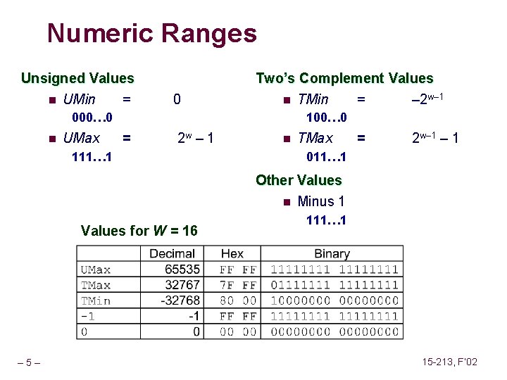 Numeric Ranges Unsigned Values n UMin = 0 Two’s Complement Values n TMin = Numeric Ranges Unsigned Values n UMin = 0 Two’s Complement Values n TMin =