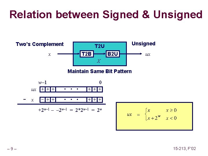 Relation between Signed & Unsigned Two’s Complement Unsigned T 2 U T 2 B