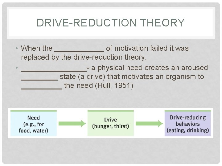 DRIVE-REDUCTION THEORY • When the ______ of motivation failed it was replaced by the
