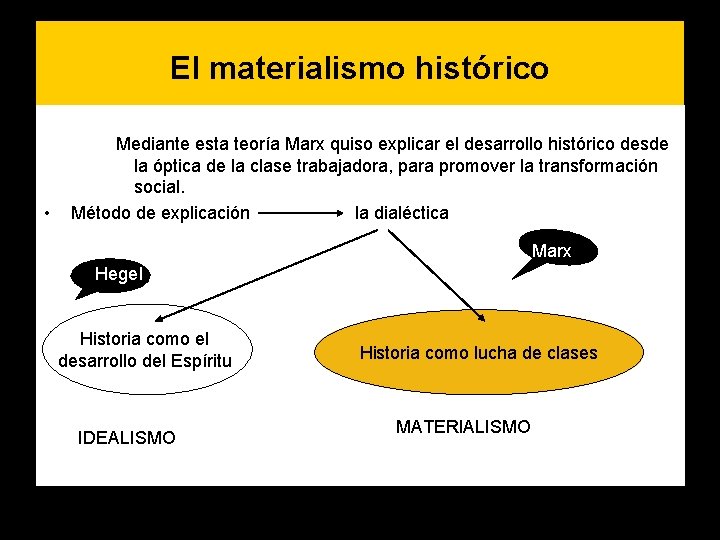 El materialismo histórico • Mediante esta teoría Marx quiso explicar el desarrollo histórico desde