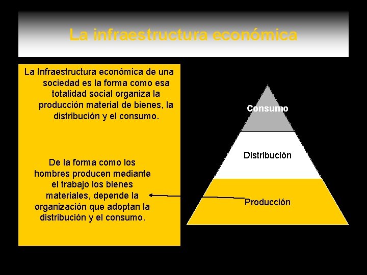 La infraestructura económica La Infraestructura económica de una sociedad es la forma como esa