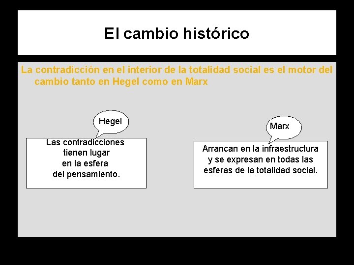 El cambio histórico La contradicción en el interior de la totalidad social es el