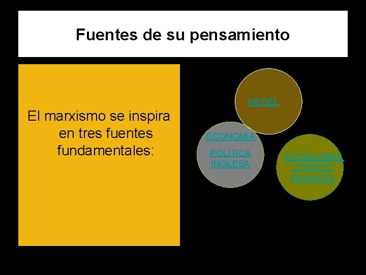 Fuentes de su pensamiento HEGEL El marxismo se inspira en tres fuentes fundamentales: ECONOMIA