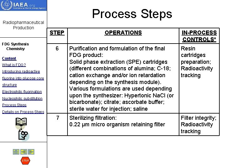 Radiopharmaceutical Production FDG Synthesis Chemistry Process Steps STEP IN-PROCESS CONTROLS* 6 Purification and formulation