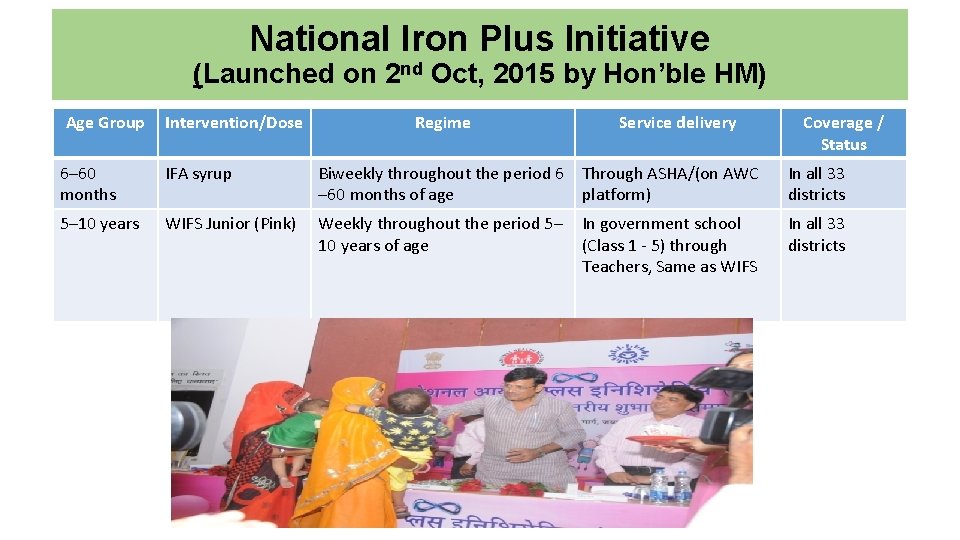 National Iron Plus Initiative (Launched on 2 nd Oct, 2015 by Hon’ble HM) Age