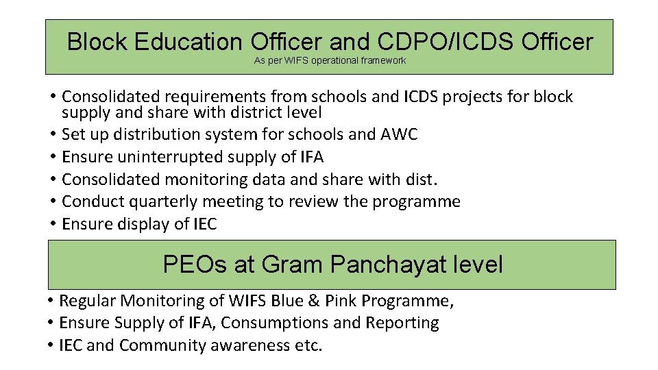 Block Education Officer and CDPO/ICDS Officer As per WIFS operational framework • Consolidated requirements