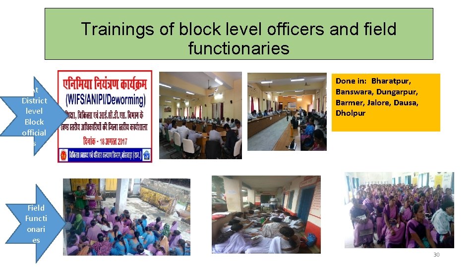 Trainings of block level officers and field functionaries At District level Block official s