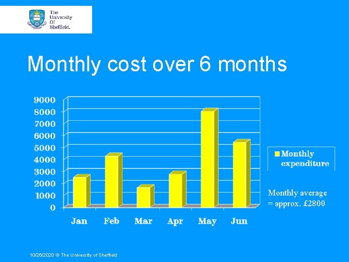 Monthly cost over 6 months Monthly average = approx. £ 2800 10/26/2020 © The