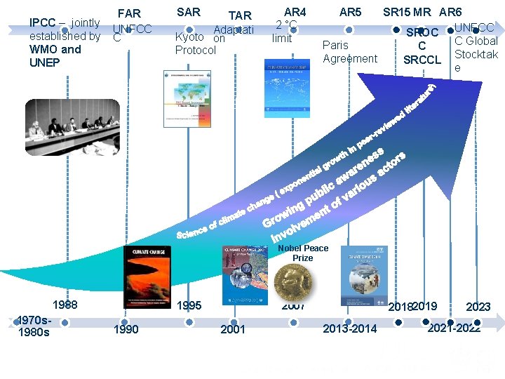 FAR IPCC – jointly UNFCC established by C WMO and UNEP AR 4 2