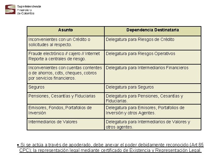 Asunto Dependencia Destinataria Inconvenientes con un Crédito o solicitudes al respecto. Delegatura para Riesgos