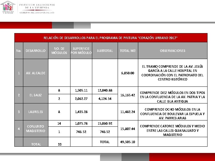 RELACIÓN DE DESARROLLOS PARA EL PROGRAMA DE PINTURA "CORAZÓN URBANO 2017" No. 1 DESARROLLO