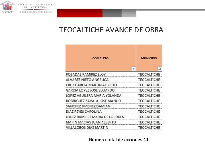 TEOCALTICHE AVANCE DE OBRA Número total de acciones 11 