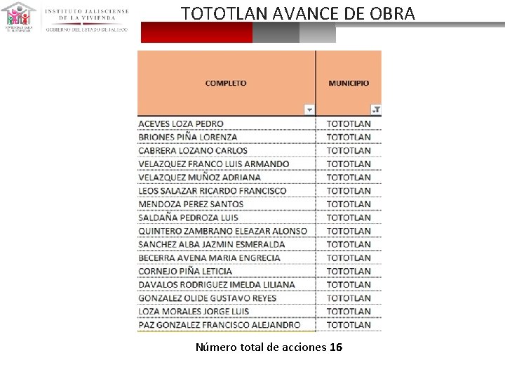 TOTOTLAN AVANCE DE OBRA Número total de acciones 16 