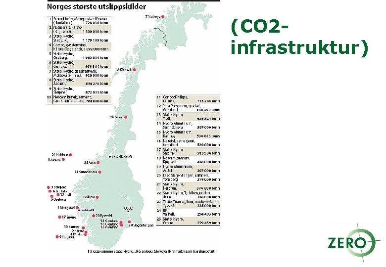 (CO 2 infrastruktur) 