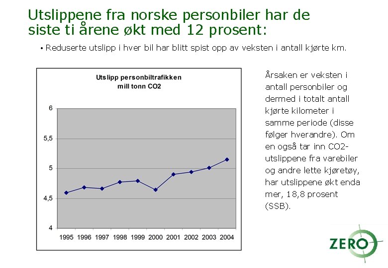 Utslippene fra norske personbiler har de siste ti årene økt med 12 prosent: •