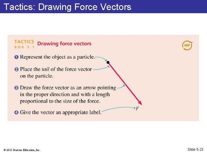 Tactics: Drawing Force Vectors © 2013 Pearson Education, Inc. Slide 5 -23 