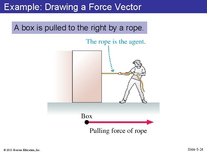 Example: Drawing a Force Vector A box is pulled to the right by a