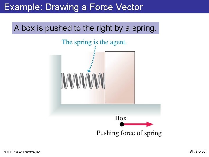 Example: Drawing a Force Vector A box is pushed to the right by a