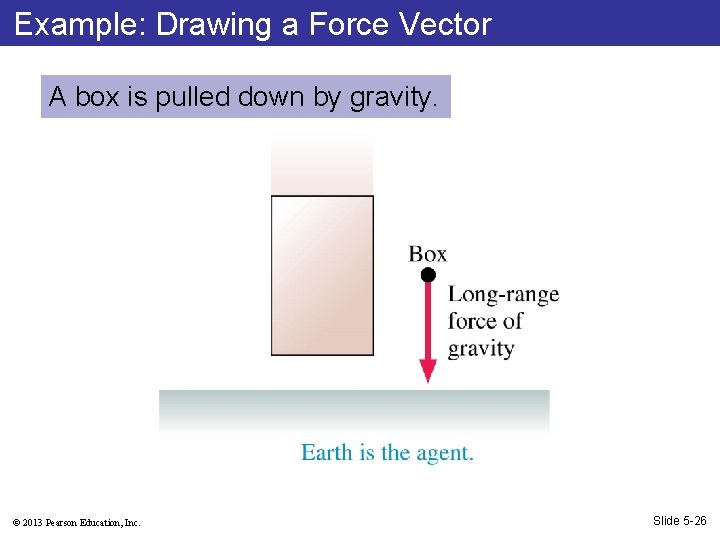 Example: Drawing a Force Vector A box is pulled down by gravity. © 2013