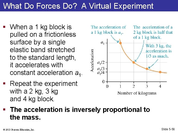 What Do Forces Do? A Virtual Experiment § When a 1 kg block is