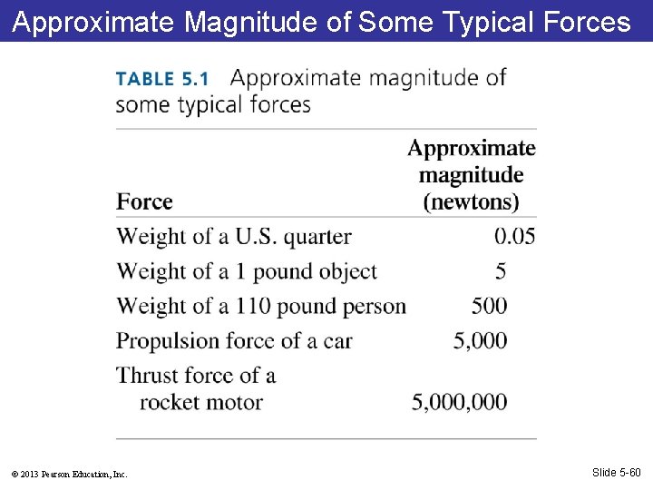 Approximate Magnitude of Some Typical Forces © 2013 Pearson Education, Inc. Slide 5 -60