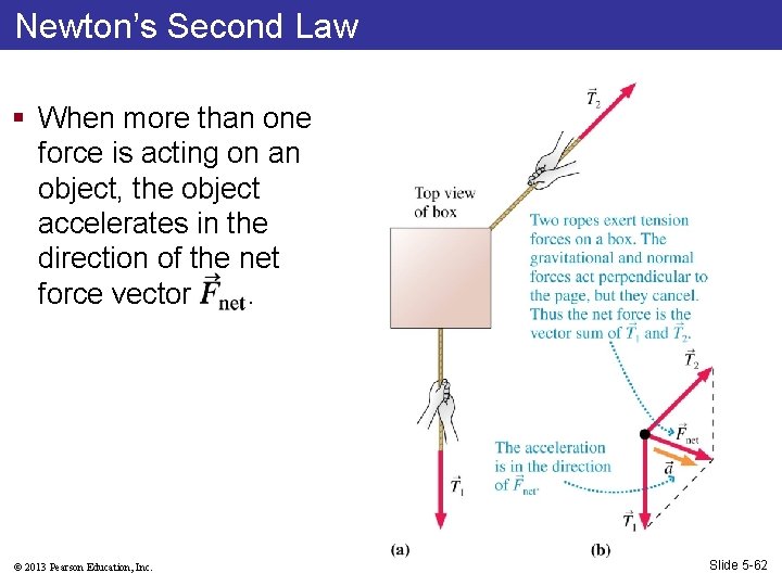 Newton’s Second Law § When more than one force is acting on an object,