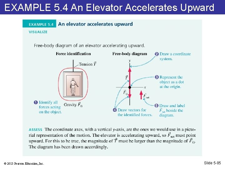 EXAMPLE 5. 4 An Elevator Accelerates Upward © 2013 Pearson Education, Inc. Slide 5