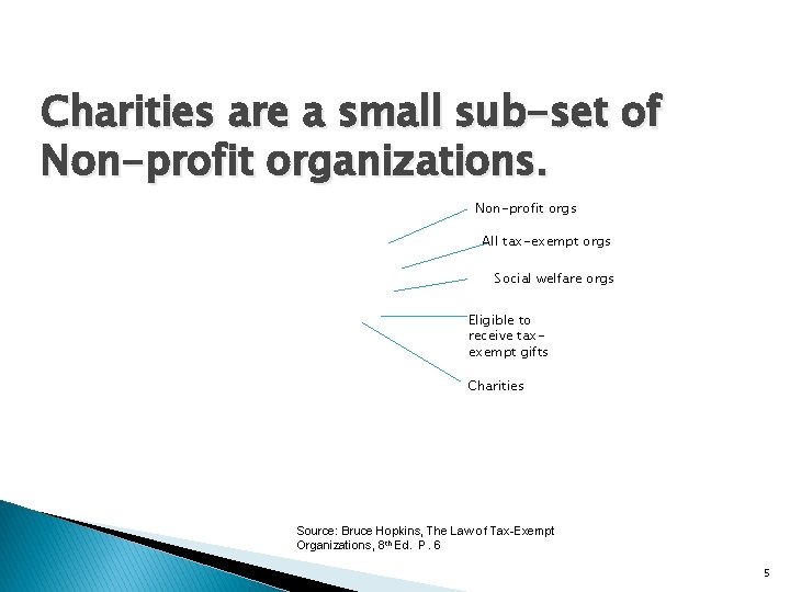 Charities are a small sub-set of Non-profit organizations. Non-profit orgs All tax-exempt orgs Social Charities are a small sub-set of Non-profit organizations. Non-profit orgs All tax-exempt orgs Social
