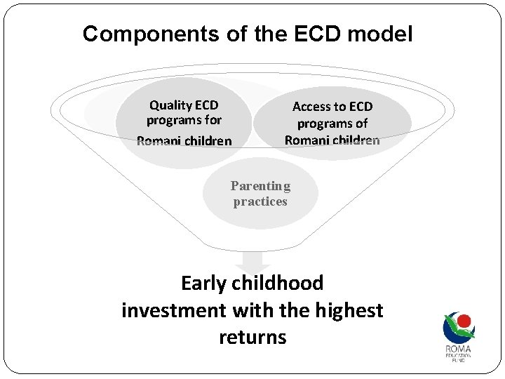 Components of the ECD model Quality ECD programs for Romani children Access to ECD