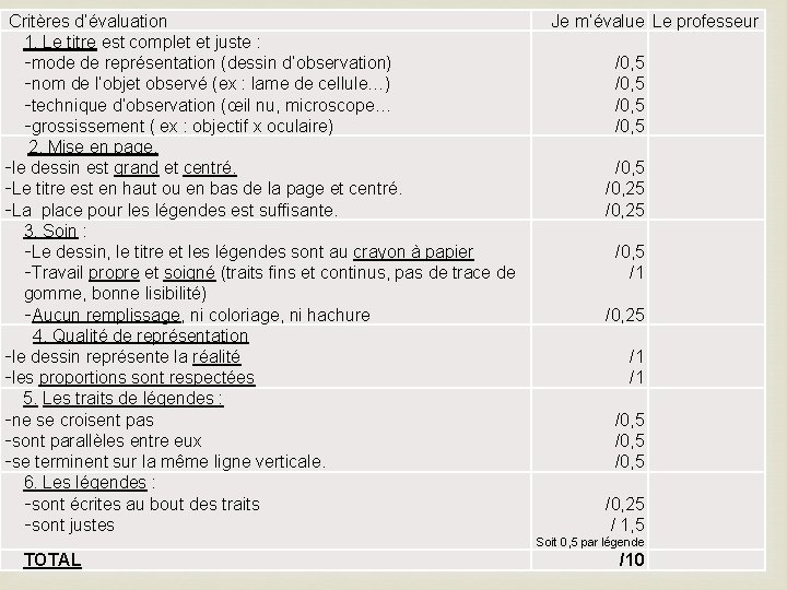  Critères d’évaluation 1. Le titre est complet et juste : -mode de représentation