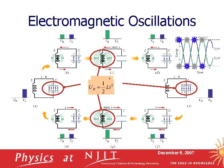 Electromagnetic Oscillations December 5, 2007 