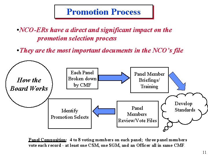 Promotion Process • NCO-ERs have a direct and significant impact on the promotion selection