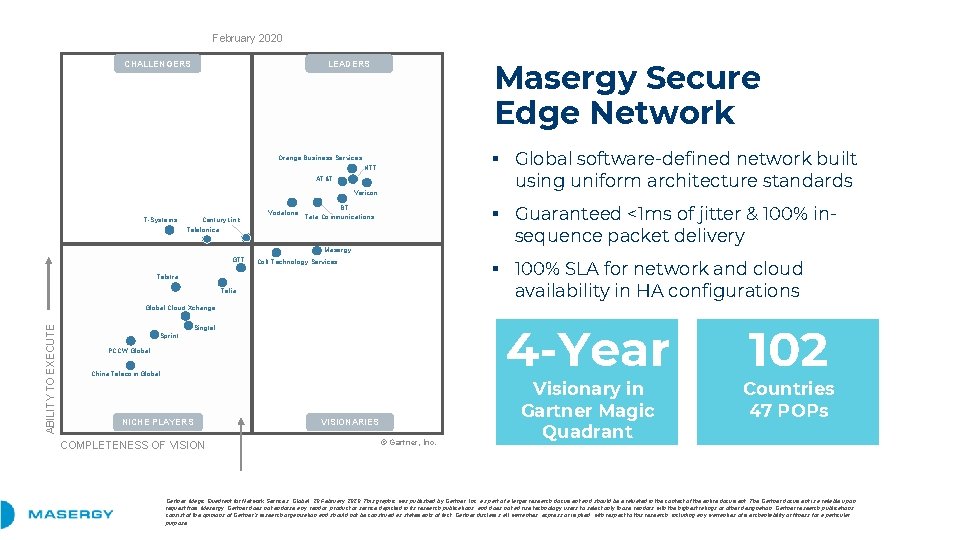 February 2020 CHALLENGERS Masergy Secure Edge Network LEADERS ▪ Global software-defined network built Orange