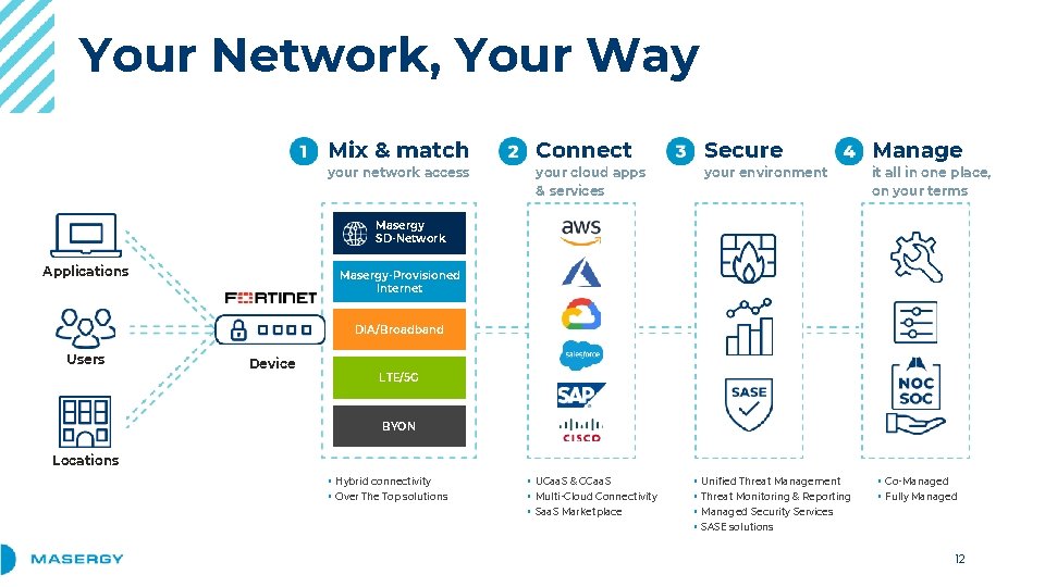 Your Network, Your Way Mix & match your network access Connect your cloud apps