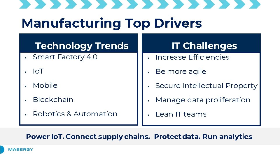 Manufacturing Top Drivers Technology Trends IT Challenges ▪ Smart Factory 4. 0 ▪ Increase