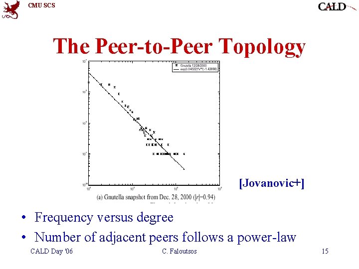 CMU SCS The Peer-to-Peer Topology [Jovanovic+] • Frequency versus degree • Number of adjacent