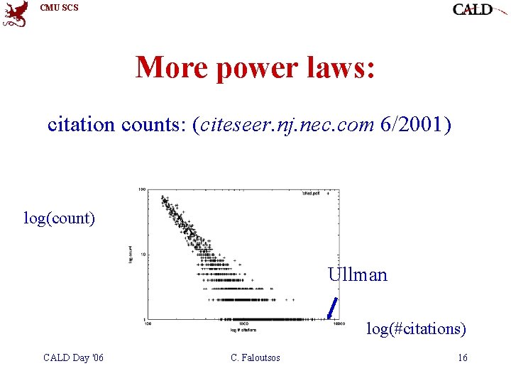 CMU SCS More power laws: citation counts: (citeseer. nj. nec. com 6/2001) log(count) Ullman CMU SCS More power laws: citation counts: (citeseer. nj. nec. com 6/2001) log(count) Ullman