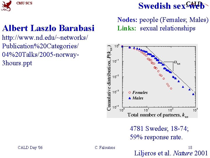 Swedish sex-web CMU SCS Nodes: people (Females; Males) Links: sexual relationships Albert Laszlo Barabasi Swedish sex-web CMU SCS Nodes: people (Females; Males) Links: sexual relationships Albert Laszlo Barabasi