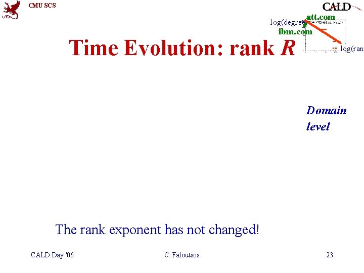 CMU SCS att. com log(degree) ibm. com Time Evolution: rank R 0. 82 log(rank CMU SCS att. com log(degree) ibm. com Time Evolution: rank R 0. 82 log(rank