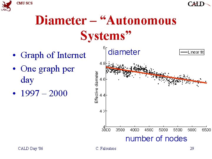 CMU SCS Diameter – “Autonomous Systems” • Graph of Internet • One graph per CMU SCS Diameter – “Autonomous Systems” • Graph of Internet • One graph per