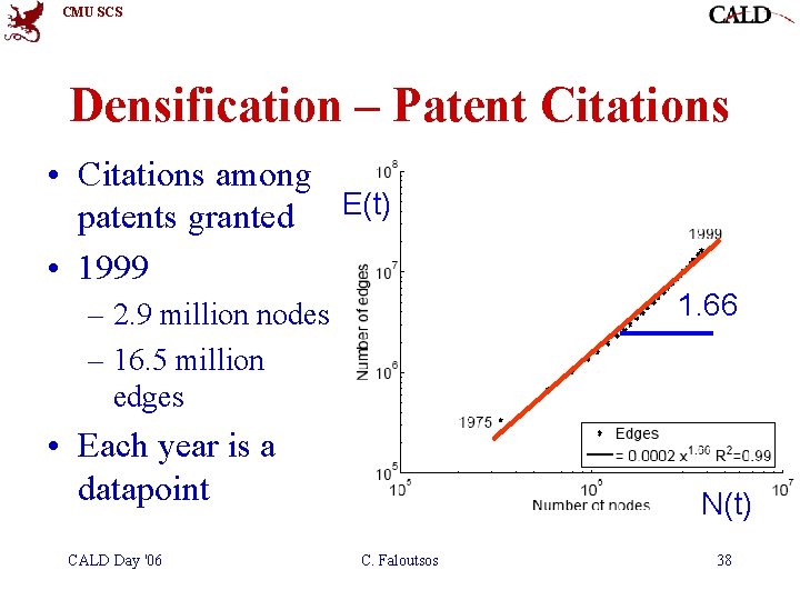 CMU SCS Densification – Patent Citations • Citations among patents granted E(t) • 1999 CMU SCS Densification – Patent Citations • Citations among patents granted E(t) • 1999