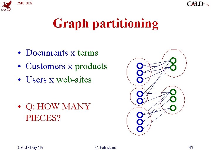 CMU SCS Graph partitioning • Documents x terms • Customers x products • Users CMU SCS Graph partitioning • Documents x terms • Customers x products • Users