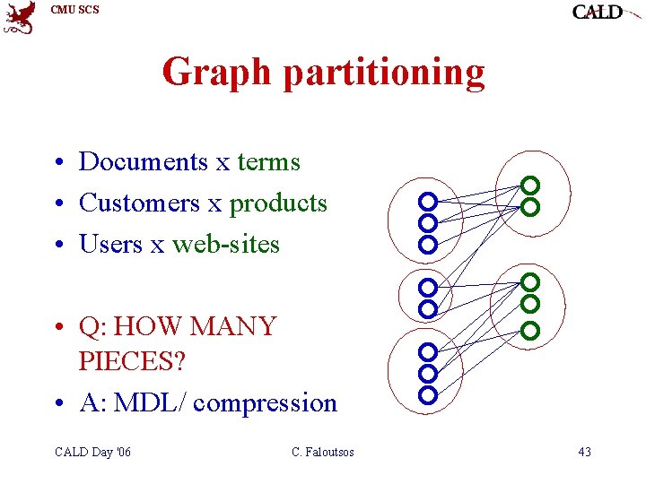 CMU SCS Graph partitioning • Documents x terms • Customers x products • Users CMU SCS Graph partitioning • Documents x terms • Customers x products • Users