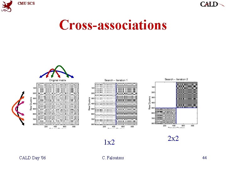 CMU SCS Cross-associations 1 x 2 CALD Day '06 C. Faloutsos 2 x 2 CMU SCS Cross-associations 1 x 2 CALD Day '06 C. Faloutsos 2 x 2
